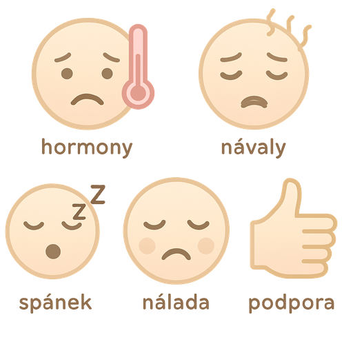 Sada Emojis: perimenopauza - hormony, návaly, spánek, nálada, podpora. Styl: minimalistické, pastelové béžové a růžové, čisté, realistické.