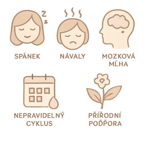 Sada Emojis: perimenopauza - spánek, návaly, mozková mlha, nepravidelný cyklus, přírodní podpora , . Styl: minimalistické, pastelové béžové a růžové, čisté, realistické.